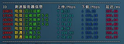 9国内电信联通节点测速.jpg